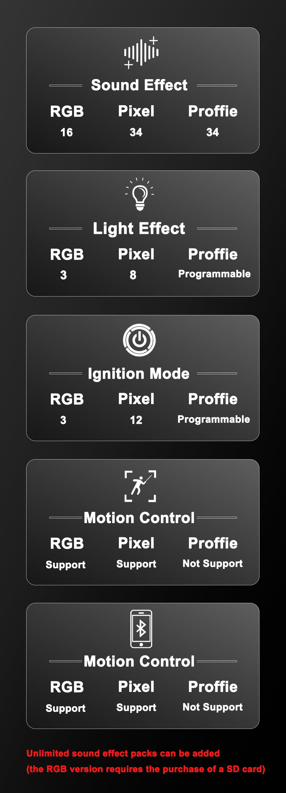 3D Printed Pixel Lightsaber (XENO3.0)