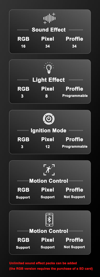 3D Printed Pixel Lightsaber (XENO3.0)
